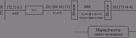 Маршрутная таблица